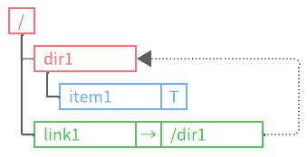 index_tree3.png